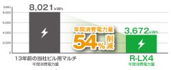 画像2: 三菱重工　ビル用マルチエアコン更新用・リフレッシュマルチ　R-LX4シリーズ 【FDCRP7304HLXB】