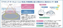 画像2: ダイキン　ビル用マルチエアコン　天井カセット4方向形　S-ラウンドフロータイプ　FXYFP112D　センシング機能搭載