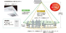 画像2: パナソニック（Panasonic）ビル用マルチエアコン　4方向カセット形　【CS-P112U3UN】