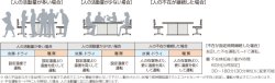 画像4: パナソニック（Panasonic）ビル用マルチエアコン　4方向天井カセット形【CS-P71U3UA1】