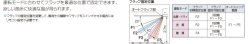 画像2: パナソニック（Panasonic）ビル用マルチエアコン　2方向天井カセット形【CS-P112L3U】