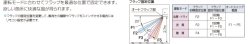 画像2: パナソニック（Panasonic）ビル用マルチエアコン　2方向天井カセット形【CS-P112L3U】