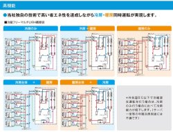 画像3: 三菱重工　ビル用マルチエアコン　冷暖フリーマルチLXR4シリーズ【FDCP9004HLXRB】