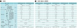 画像3: 三菱重工　ビル用マルチエアコン更新用・リフレッシュマルチ　R-LX4シリーズ 【FDCRP7304HLXB】