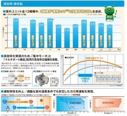 画像3: 三菱重工　ビル用マルチエアコン　更新専用 冷暖フリーマルチR-LXRシリーズ【FDCRP7304HLXRB】