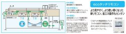 画像2: 三菱重工 ビル用マルチエアコン　給気処理ユニット（給湯室・トイレなど向け） FDU-Fシリーズ【FDUP904FLXB】