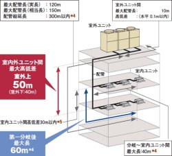 画像2: 日立　ビル用マルチエアコン　フレックスマルチ-R（更新用）標準タイプ【RAS-AP950DSR4】