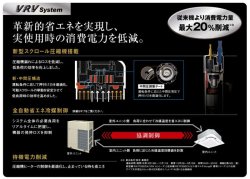 画像2: ダイキン (DAIKIN) ビル用マルチエアコン  高効率モデル  VRV Aシリーズ【RXYP500DA】