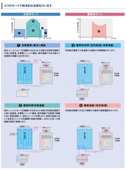 画像2: ダイキン (DAIKIN) ビル用マルチエアコン 　氷蓄熱VRV Gシリーズ 【RSYP450D】