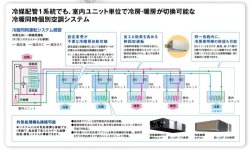 画像2: ダイキン (DAIKIN) ビル用マルチエアコン 　冷暖フリーVRV Rシリーズ 【REYP224D】