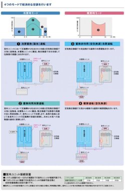 画像2: ダイキン (DAIKIN) ビル用マルチエアコン 　更新用 氷蓄熱VRV QGシリーズ 【RSQP280D】