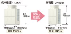 画像2: 三菱電機　ビル用マルチエアコン　冷暖切替 シティマルチ Y GRシリーズ（標準タイプ）【PUHY-P1000SDMG3】