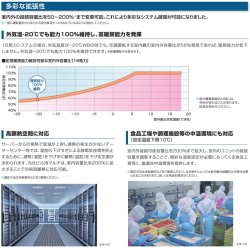 画像3: パナソニック　ビル用マルチエアコン  室外ユニット UX4シリーズ（標準タイプ）【CU-P224UX4】