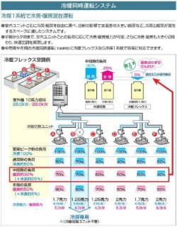 画像2: 東芝　ビル用マルチエアコン　スーパーモジュールマルチi 冷暖フレックス【MMY-MAP4505F】