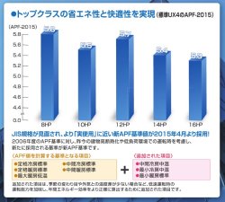 画像2: パナソニック　ビル用マルチエアコン  室外ユニット UXP4シリーズ（高効率タイプ）【CU-P280UXP4】