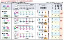 画像2: パナソニック　ビル用マルチエアコン  冷暖フリー UXE3シリーズ【PA-P1235UXE3】