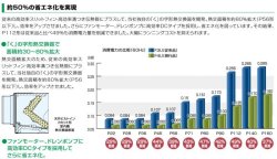 画像2: パナソニック（Panasonic）ビル用マルチエアコン　天井ビルトインカセット形【CS-P36F4U】