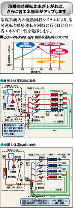 画像2: 三菱電機　ビル用マルチエアコン　New冷暖同時 シティマルチ R2 GRシリーズ（標準）【PURY-P335DMG4】