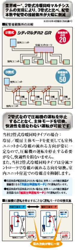画像2: 三菱電機　ビル用マルチエアコン　New冷暖同時 シティマルチ R2 GR（高効率タイプ）【PURY-EP224DMG4】