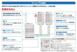 画像3: 日立　産業・設備用エアコン　床置リモコン型/空冷（一般空調用）【RP-AP560RHVP2】