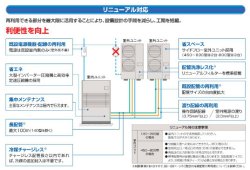 画像2: 日立　産業・設備用エアコン　床置セパレート型/空冷（一般空調用）【RP-AP450CHVP】