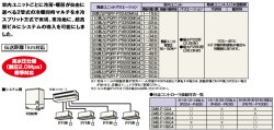 画像2: 三菱電機　ビル用マルチエアコン New 水冷2管式冷暖同時 シティマルチ WR2 Eeco 【PQRY-P280DMG4】