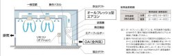 画像2: 日立　産業・設備用エアコン　空冷式・床置セパレート型 (冷暖兼用) 【RP-AP1700CHVFP】