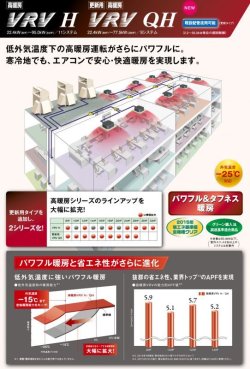 画像2: ダイキン (DAIKIN) ビル用マルチエアコン  高暖房VRV Hシリーズ【RTSP224D】