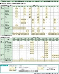 画像4: ダイキン (DAIKIN) ビル用マルチエアコン  更新用個別運転マルチ Ve-upQシリーズ【RQYP335BA】