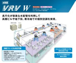 画像2: ダイキン (DAIKIN) ビル用マルチエアコン  水熱源VRV Wシリーズ【RWEYP560D】