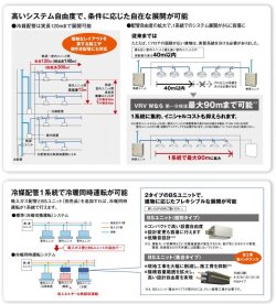 画像3: ダイキン (DAIKIN) ビル用マルチエアコン  水熱源VRV Wシリーズ【RWEYP775D】