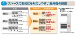 画像3: 東芝　設備用パッケージエアコン 　床置直吹形(高効率) 【RPA-MAP5604H】