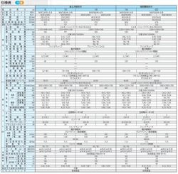 画像4: 東芝　設備用パッケージエアコン 　床置直吹形(高効率) 【RPA-MAP4504H】