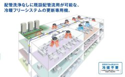 画像2: ダイキン (DAIKIN) ビル用マルチエアコン  更新用個別運転マルチ Ve-upQシリーズ【RQYP140BA】