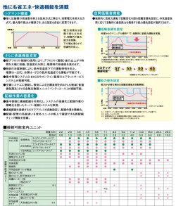 画像5: ダイキン (DAIKIN) ビル用マルチエアコン  冷暖フリー 更新用個別運転マルチ Ve-upQRシリーズ【RQCEP280BA】