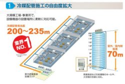 画像2: 東芝　設備用　空冷式一体型パッケージエアコン シングルエースシリーズ　外気処理仕様 【RDA-SPE2246HF】