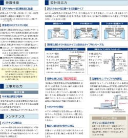 画像2: 日立 ビル用マルチエアコン 室内ユニット テンプクリーン（天井カセット型・壁埋込型）【EPV-AP56KF2】