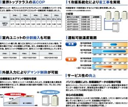 画像2: 三菱重工　産業用・設備用・工場用エアコン　標準床置ダクト（冷暖兼用インバーター）大容量タイプ 【ASVP670HA1】