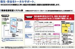 画像2: 三菱重工　産業用・設備用・工場用エアコン　中温仕様床置ダクト（冷房専用・空冷式） 【APVP4504DC3CT】