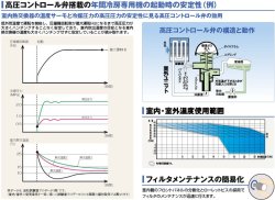 画像2: 三菱重工　産業用・設備用・工場用エアコン　年間冷房用床置ダクト（冷房専用・空冷式） 【ASVP2244DCA4】