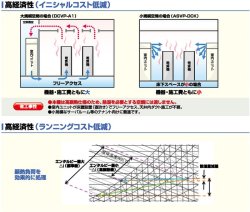 画像2: 三菱重工　産業用・設備用・工場用エアコン　電算機室用高顕熱仕様床置　 【ASVP803DCBK】