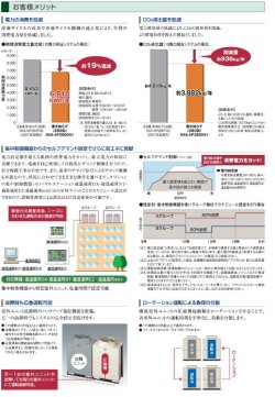 画像3: 日立　ビル用マルチエアコン　寒さ知らず（寒冷地向け）【RAS-AP450DN1】