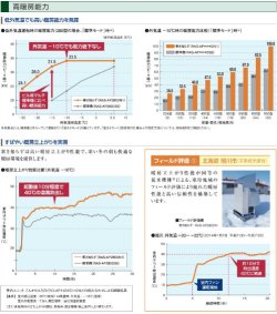 画像4: 日立　ビル用マルチエアコン　寒さ知らず（寒冷地向け）【RAS-AP450DN1】