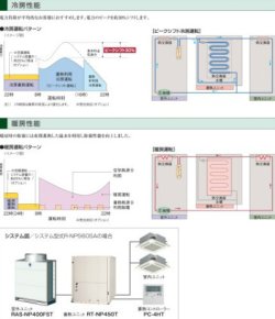 画像2: 日立　ビル用マルチエアコン（冷暖切替）氷蓄熱　セットフリー iZ-T 【RAS-NP400FST】