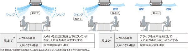 画像4: パナソニック（Panasonic）ビル用マルチエアコン　4方向カセット形　【CS-P112U3UN】 (4)