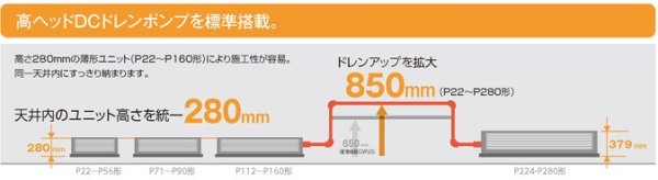 画像5: 三菱重工 ビル用マルチエアコン　中静圧ダクト形　【FDUP224LXAG・U-UM-1A】 (5)