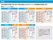 画像3: 三菱重工　ビル用マルチエアコン　冷暖フリーマルチLXR4シリーズ【FDCP10604HLXRB】 (3)