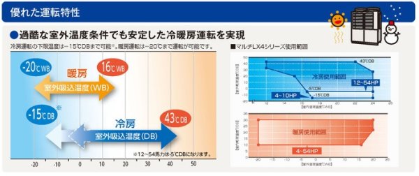 画像2: 三菱重工　ビル用マルチエアコン 高効率ハイパーマルチLX4 【FDCP14004HLXB】 (2)