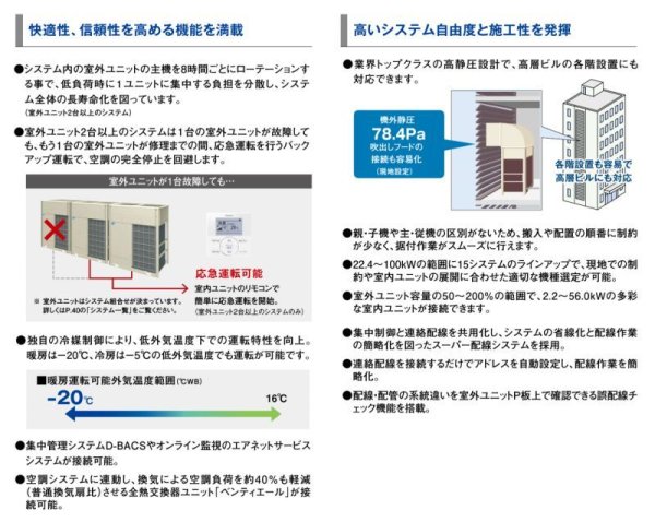 画像3: ダイキン (DAIKIN) ビル用マルチエアコン  更新用VRV QXシリーズ 【RQUP900DA】 (3)