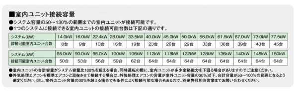 画像3: ダイキン (DAIKIN) ビル用マルチエアコン  高効率モデル  VRV Aシリーズ【RXYP280DA】 (3)